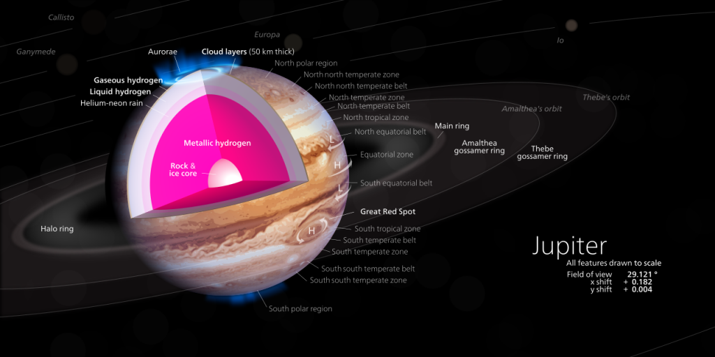 planet layers diagram space